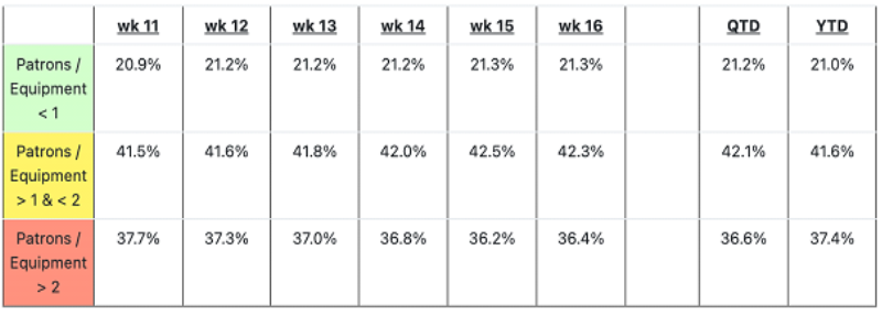 6_WeeksTable example